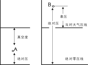 퉺